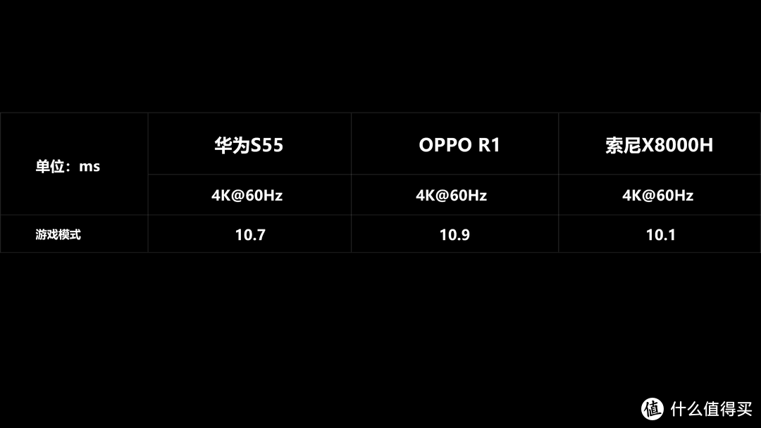 华为智慧屏S55深度评测，PK索尼X8000H/OPPO R1！华为鸿鹄芯片抗衡联发科MTK芯片！