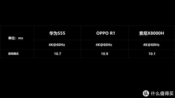 华为智慧屏s55深度评测pk索尼x8000hoppor1华为鸿鹄芯片抗衡联发科mtk