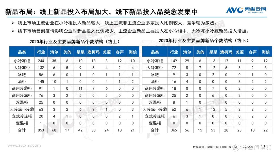 2020年度冷柜零售市场年度总结 