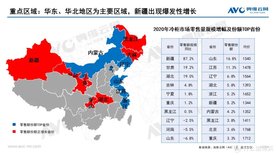 2020年度冷柜零售市场年度总结 