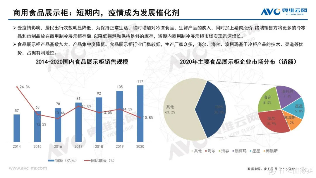 2020年度冷柜零售市场年度总结 