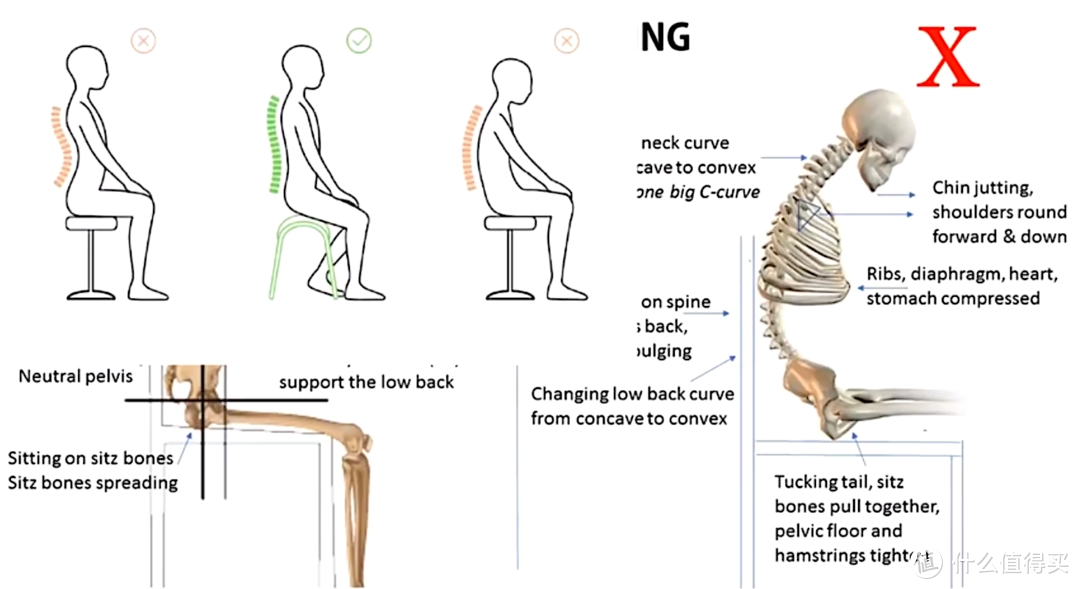 正确坐姿示意图