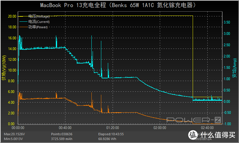 鹅卵石质感，65W快充，Benks 65W 1C1A氮化镓充电器深度评测