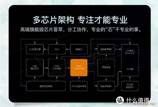 极致便携匹敌2K价位播放器，乐彼W1+QDC VX主力出街套