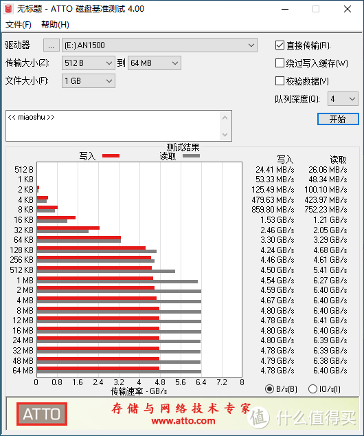 【极硬件十二册】PCIE3.0固态能吊打PCIE4.0固态？张口就来？网上一查还真有。。。