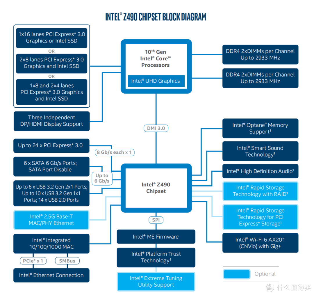 【极硬件十二册】PCIE3.0固态能吊打PCIE4.0固态？张口就来？网上一查还真有。。。