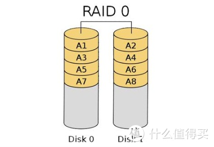 【极硬件十二册】PCIE3.0固态能吊打PCIE4.0固态？张口就来？网上一查还真有。。。