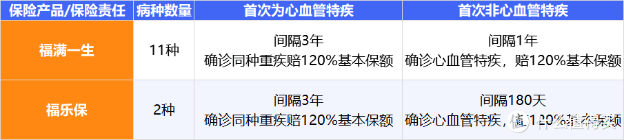 重疾险2021新规下旧版重疾险退市在即，有什么重疾险推荐？