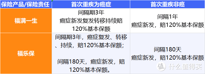 重疾险2021新规下旧版重疾险退市在即，有什么重疾险推荐？