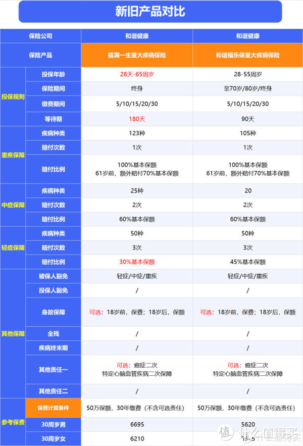 重疾险2021新规下旧版重疾险退市在即，有什么重疾险推荐？