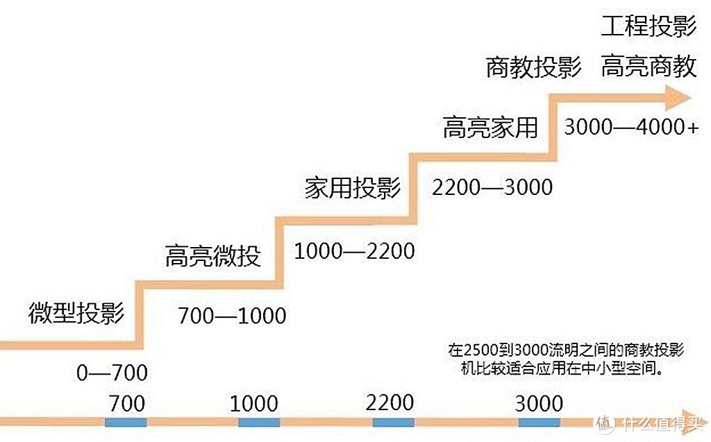 刻刻行业机H1投影评测：让科技助推企业，商用投影放溢彩