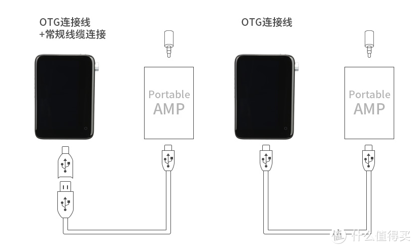 除了真无线还有什么？我的日常随身听歌配置。