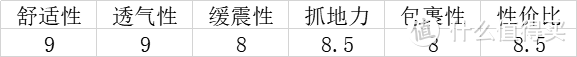 岚动青春 跑动乾坤——李宁2021版岚跑鞋评测