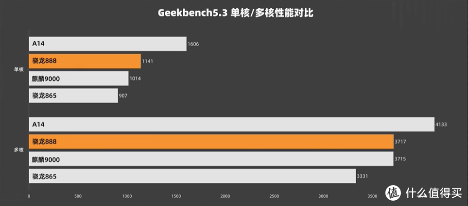 小米11体验评测，骁龙888VS麒麟9000谁更强？