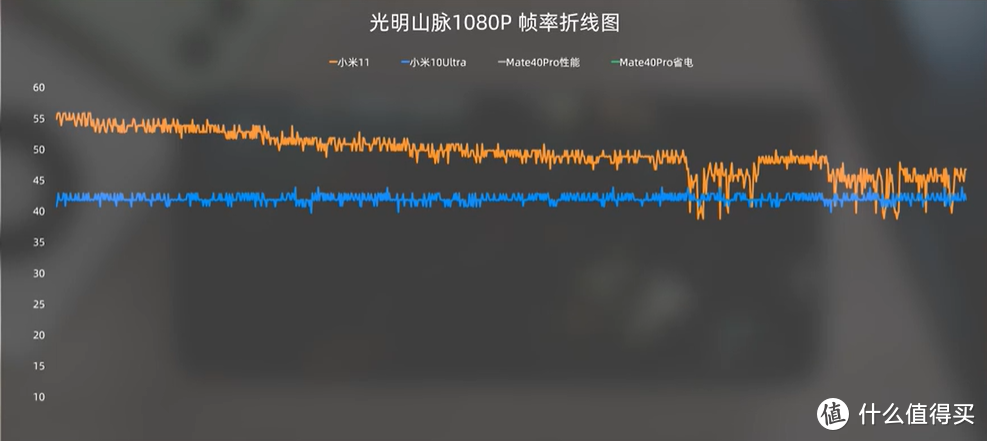 小米11体验评测，骁龙888VS麒麟9000谁更强？