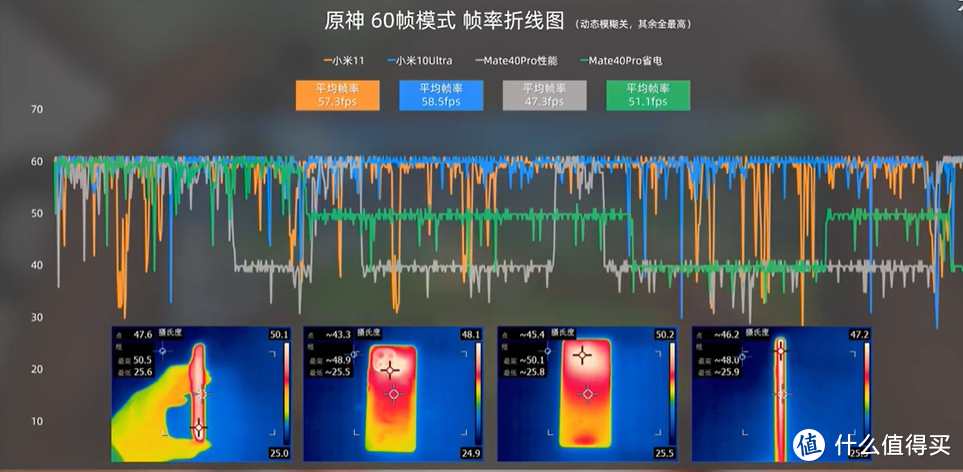 小米11体验评测，骁龙888VS麒麟9000谁更强？