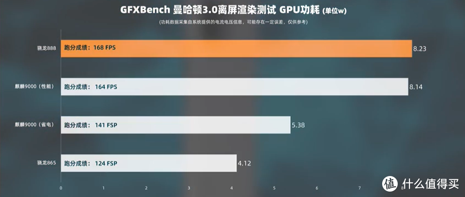 小米11体验评测，骁龙888VS麒麟9000谁更强？