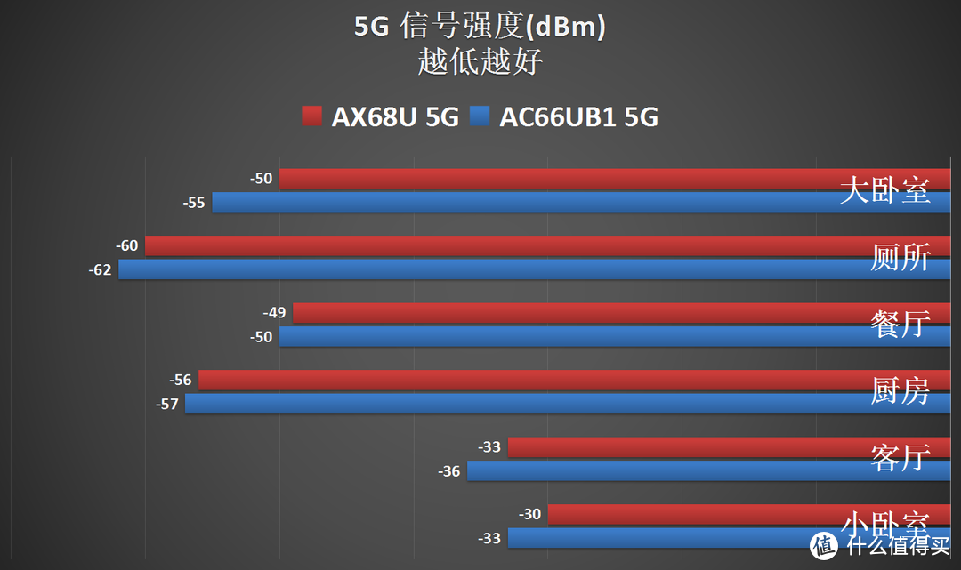 华硕 RT-AX68U ，能否撼动市场的经典型号 AC66UB1？