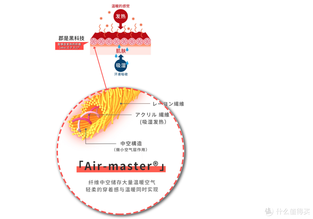 “棉毛衫、棉毛裤”穿起来了没有？高性价比贴身内衣如何挑选