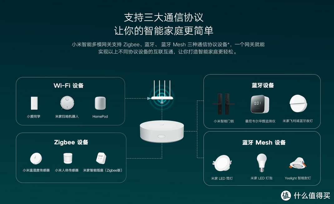 米家智能控制核心之米家网关选购指南