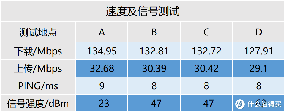 升级还是噱头？小米AX6000众测