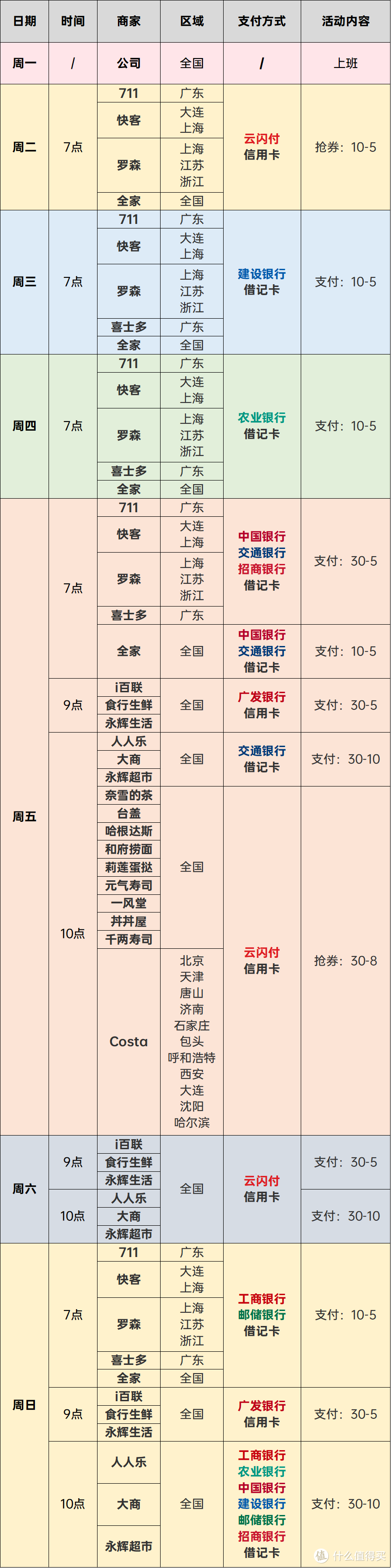 一图看懂！银联新年缤纷惠究竟怎么玩？