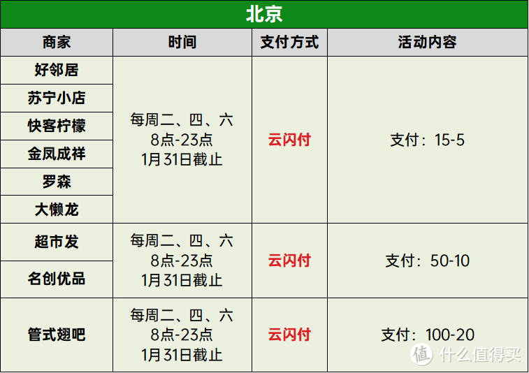 一图看懂！银联新年缤纷惠究竟怎么玩？