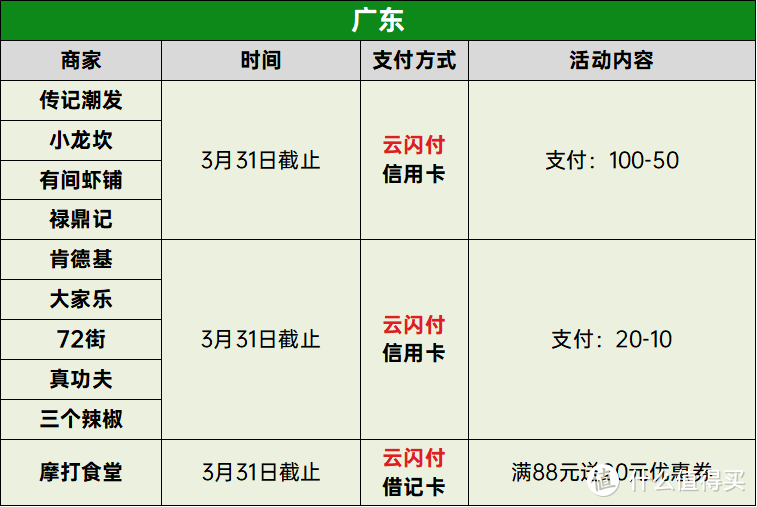 一图看懂！银联新年缤纷惠究竟怎么玩？