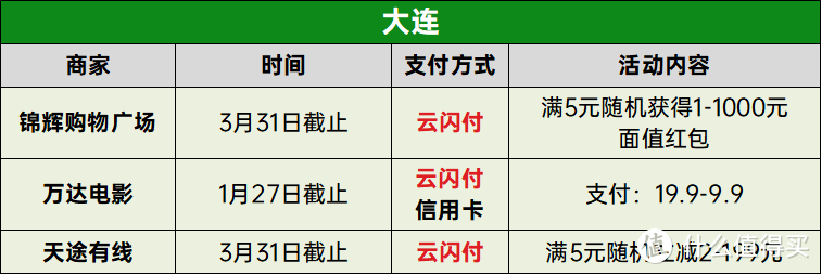 一图看懂！银联新年缤纷惠究竟怎么玩？