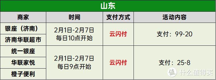 一图看懂！银联新年缤纷惠究竟怎么玩？