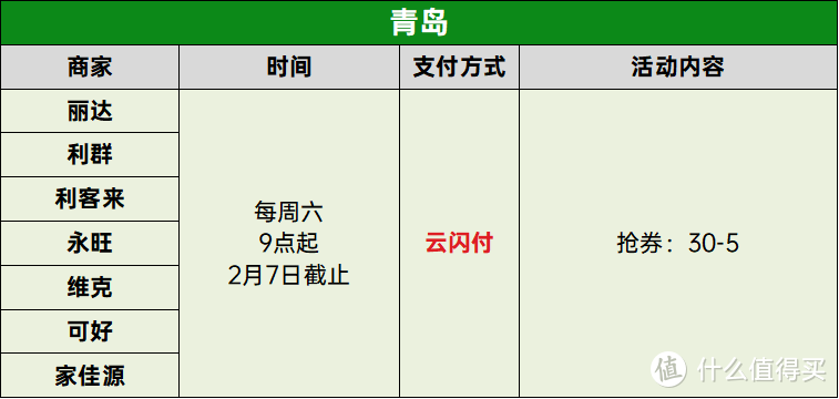 一图看懂！银联新年缤纷惠究竟怎么玩？