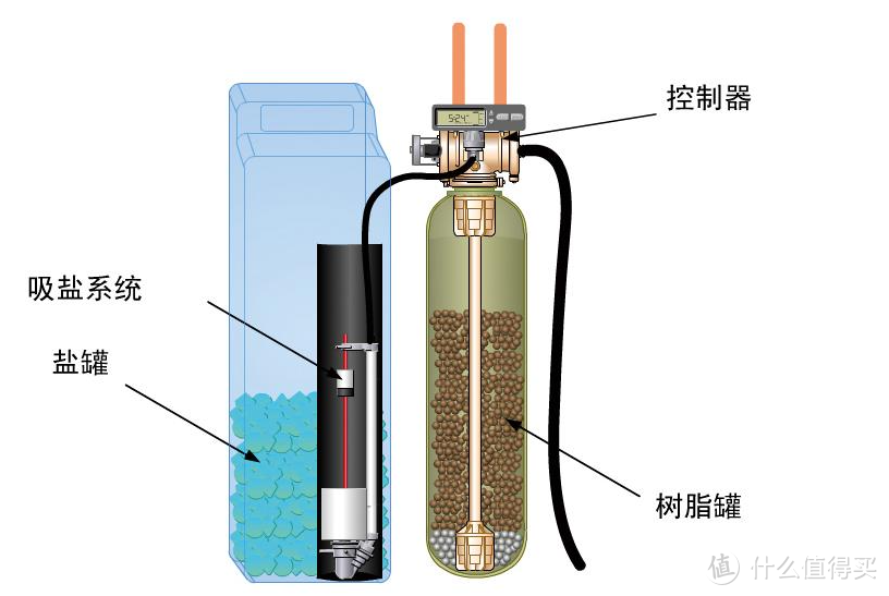 提升幸福指数神器-溢泰厨下式软水机“开箱”