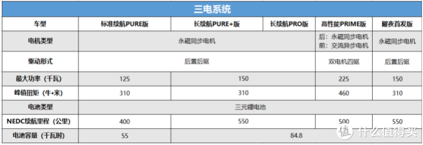 大众Vs特斯拉！这局我选特斯拉 ID.4 CROZZ搅局？