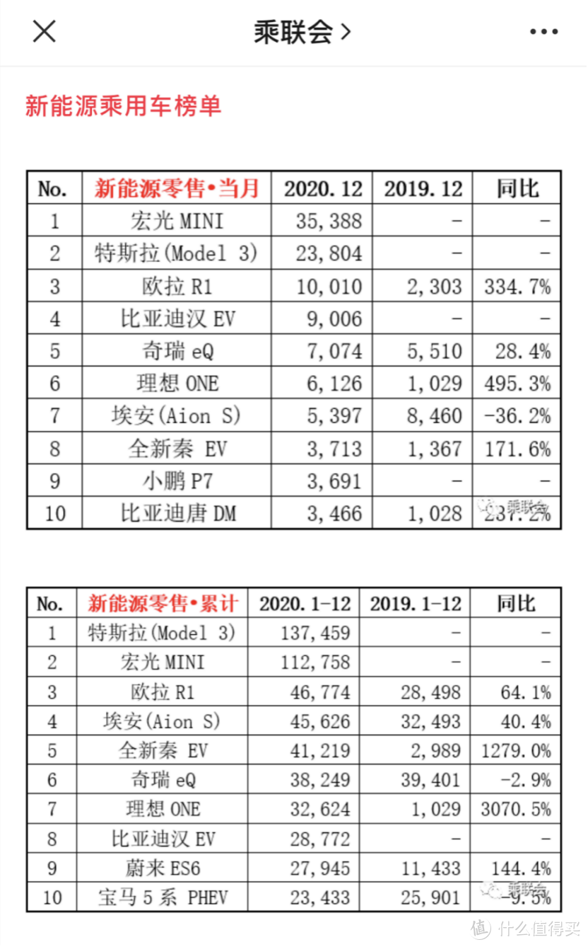 大众Vs特斯拉！这局我选特斯拉 ID.4 CROZZ搅局？