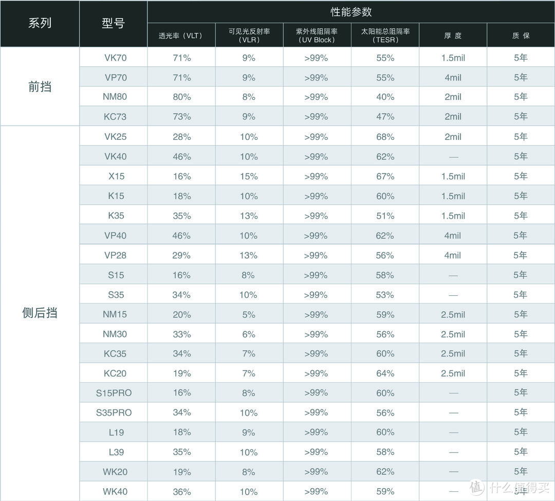 威固V70、V70S、VK70、VP70有什么区别？