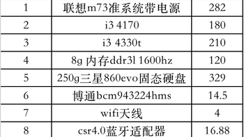 联想M73黑苹果小主机硬件篇