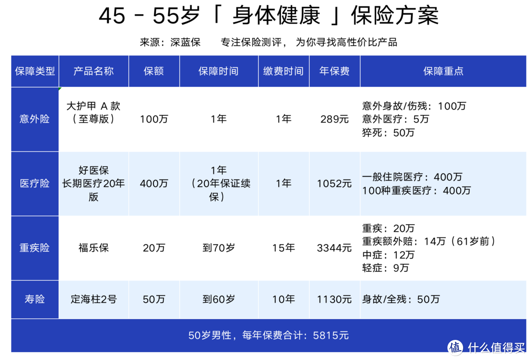 给年迈父母买保险，到底有多难？4套保险方案介绍！