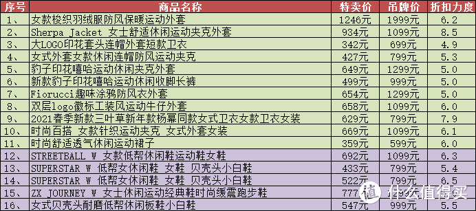 跟着明星学穿搭 篇一：16件杨幂同款阿迪衣服&鞋子特价清单！一起来学少女幂的时尚减龄搭配吧！