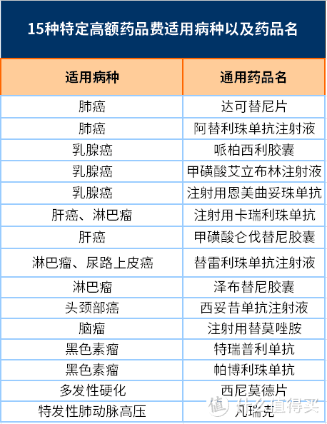 烟台“烟惠保”，不容错过的惠民医疗福利，本月截止参保！