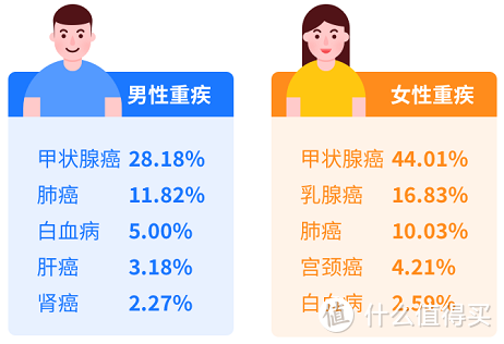 2020年保险理赔排名情况汇总，不知道的一定要看看！