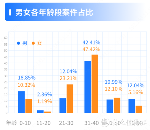 2020年保险理赔排名情况汇总，不知道的一定要看看！