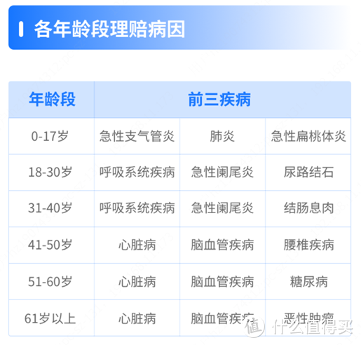 2020年保险理赔排名情况汇总，不知道的一定要看看！