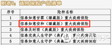 信泰达尔文3号保障有什么特色？择优理赔真的有用吗？