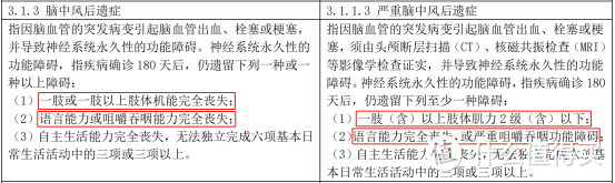 信泰达尔文3号保障有什么特色？择优理赔真的有用吗？