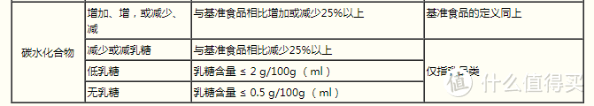 开年暴击！宠物羊奶竟掺假！