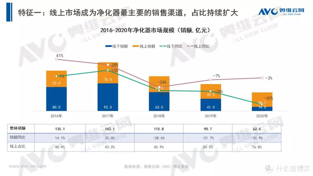 2020 年中国净化器市场年度报告 