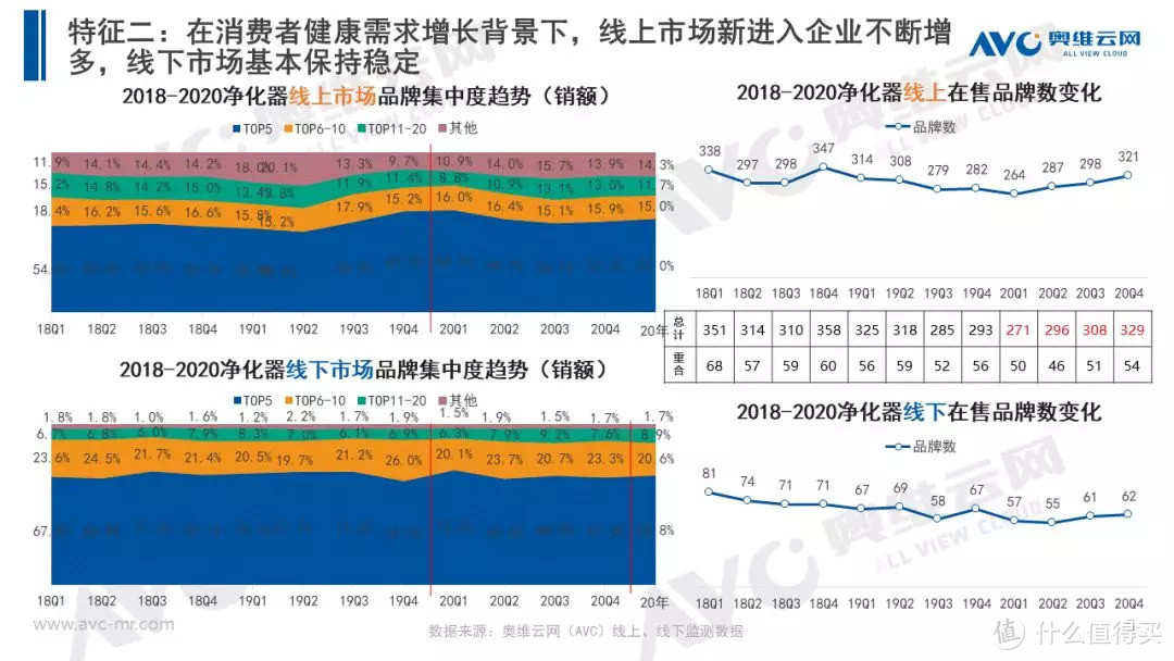 2020 年中国净化器市场年度报告 