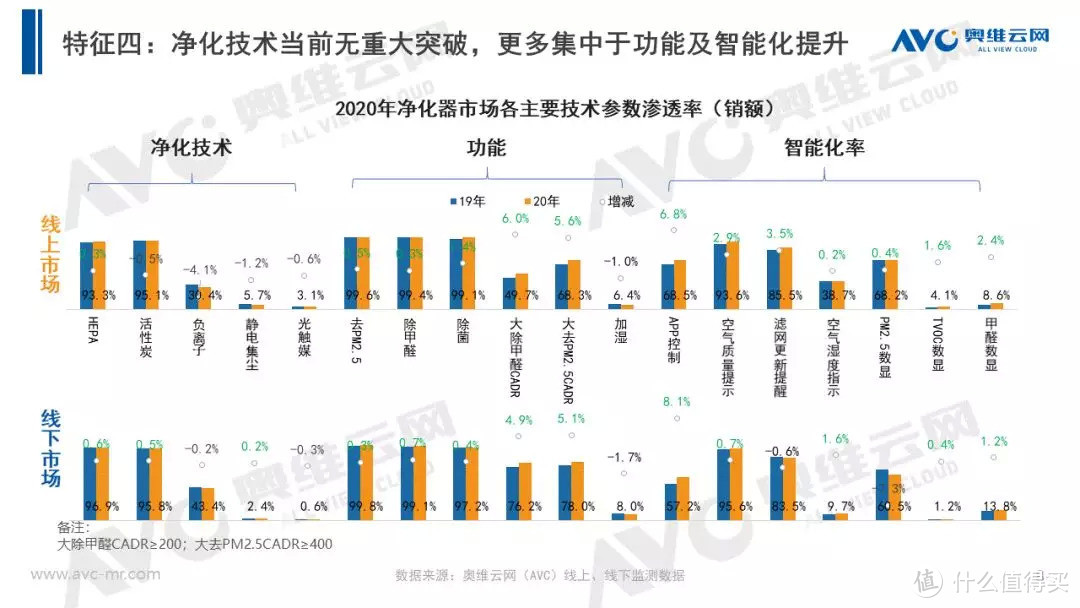 2020 年中国净化器市场年度报告 