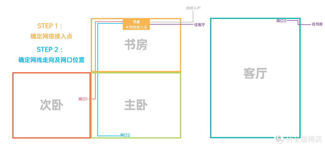 小米AX6000路由器评测 | WiFi6增强版、MESH组网、AIoT智能 深度体验