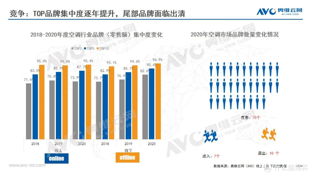 2020年中国空调市场年度报告